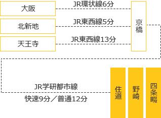 スマートフォンの電車の場合