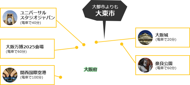 地図内容