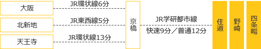 電車の場合の画像