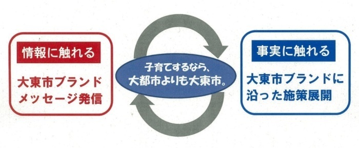 大東市ブランドPR図