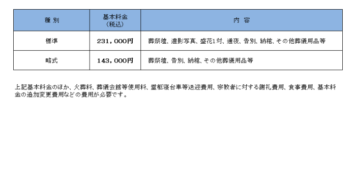 飯盛霊園組合葬儀