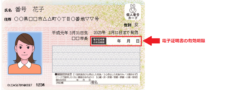 電子証明書の有効期限
