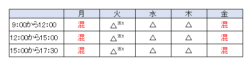 市民課窓口の混雑予想