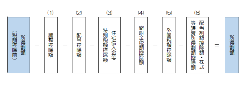 税額控除の画像