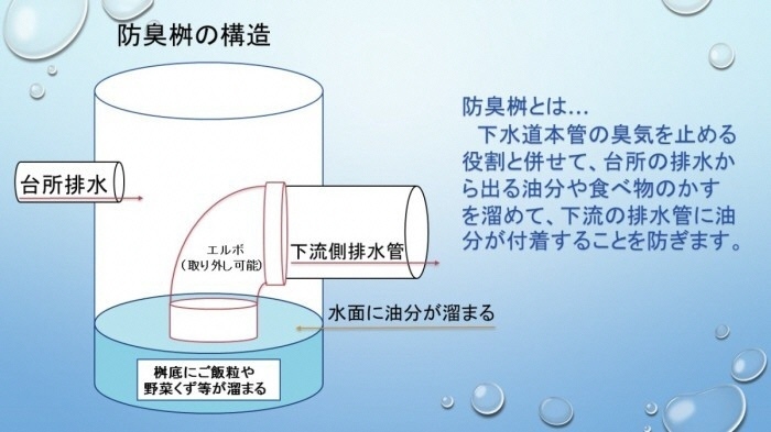 防臭桝とはの画像