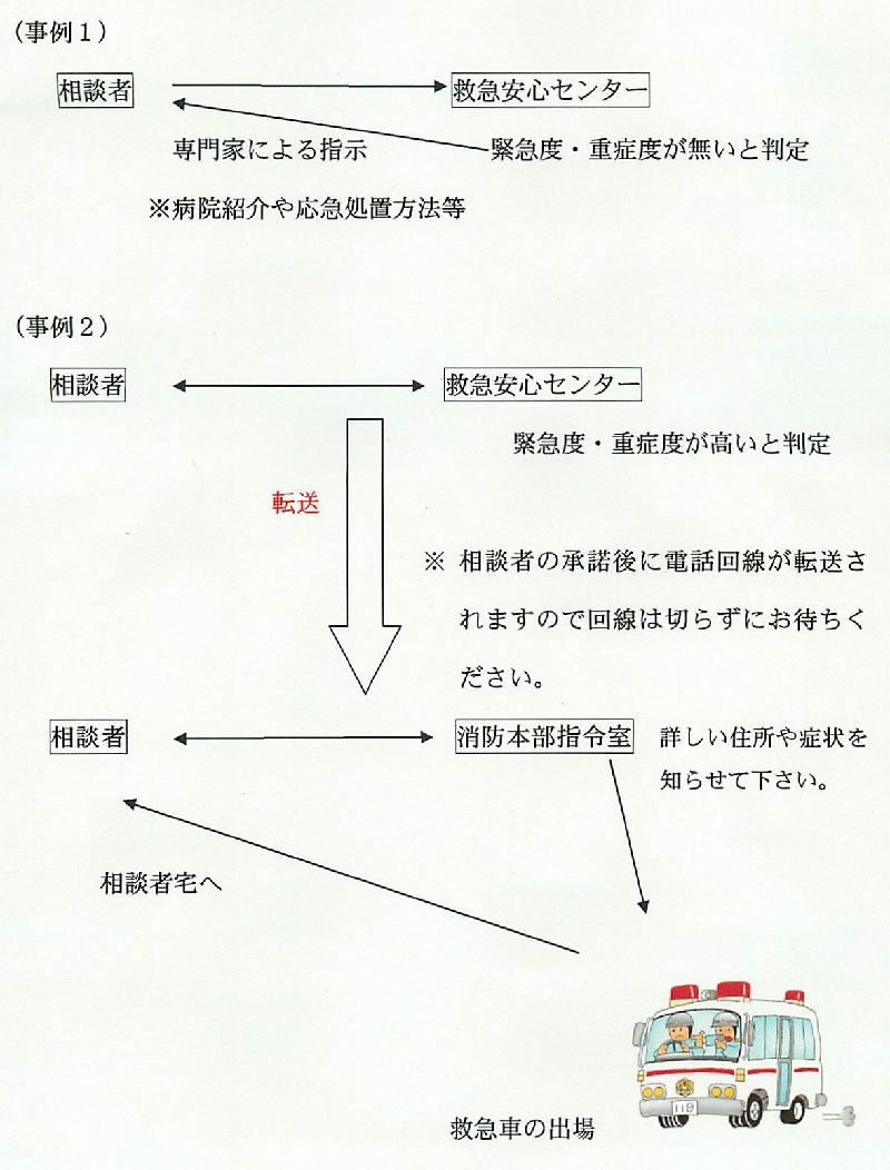 相談の流れ画像。音声ソフト使用のかたは下記詳細文をご覧ください。