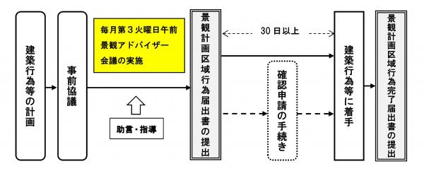 スケジュール