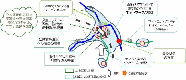 イメージ２です