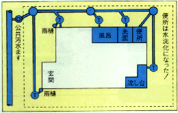 排水設備工事