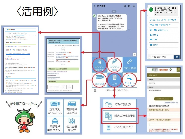 活用例の説明図