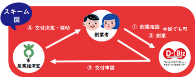 起業応援補助金スキーム図