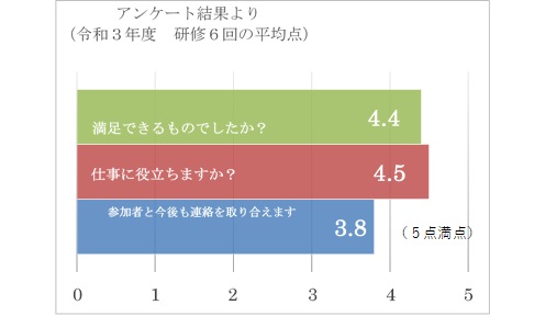 アンケート結果