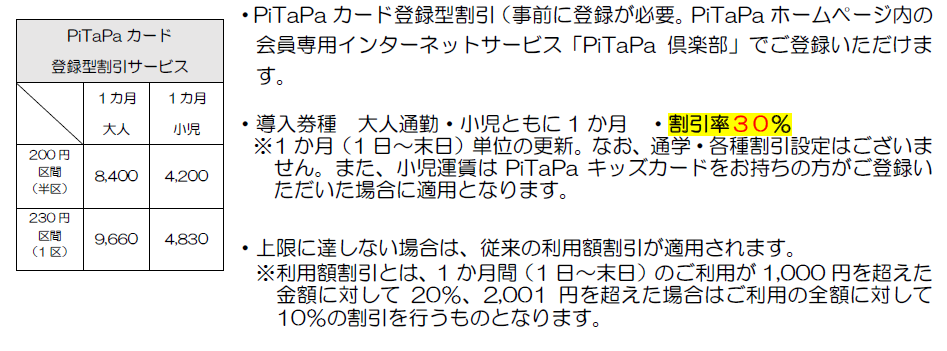 PiTaPaカード登録型割引サービスが全線に拡大　※令和４年9月1日～開始