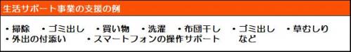 生活サポート事業の支援の例