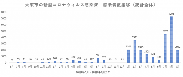 全体推移グラフ