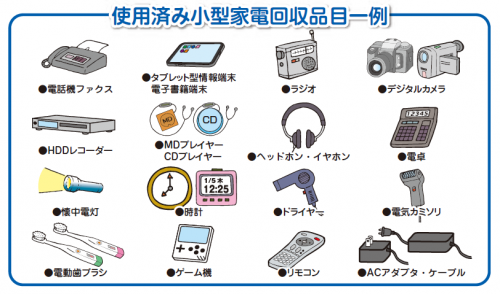 小型家電対象品目の一覧