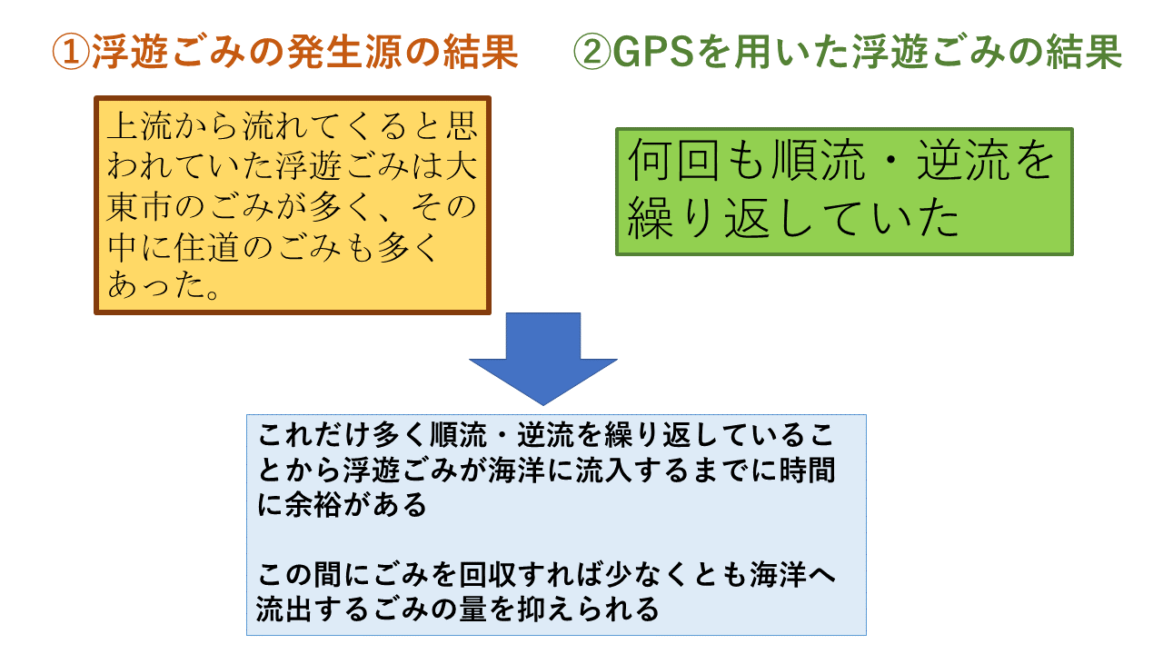 調査研究のまとめ