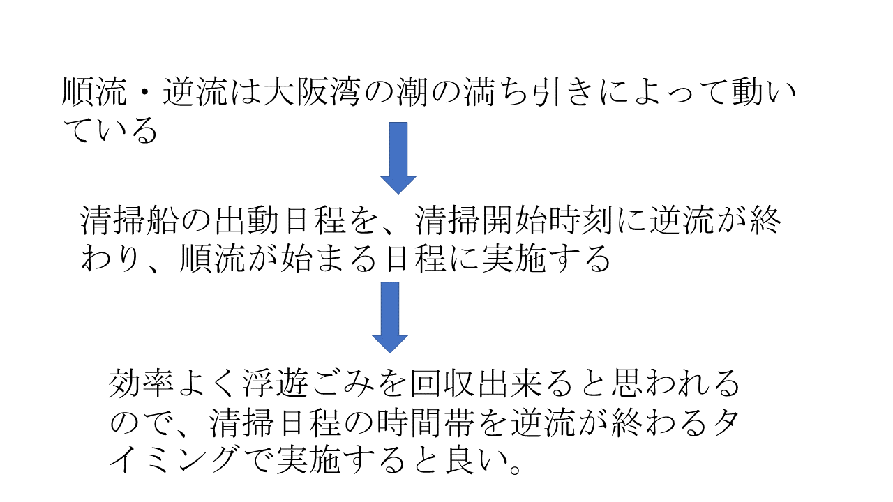 本市への提案事項