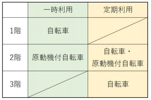 場内案内