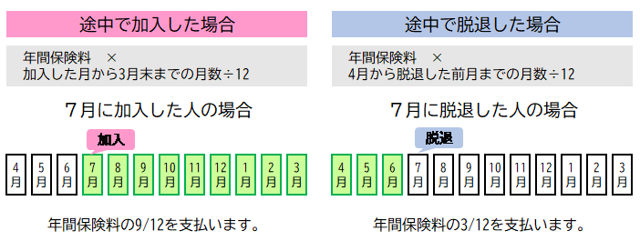 月割り図解