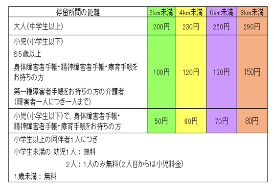 運賃表