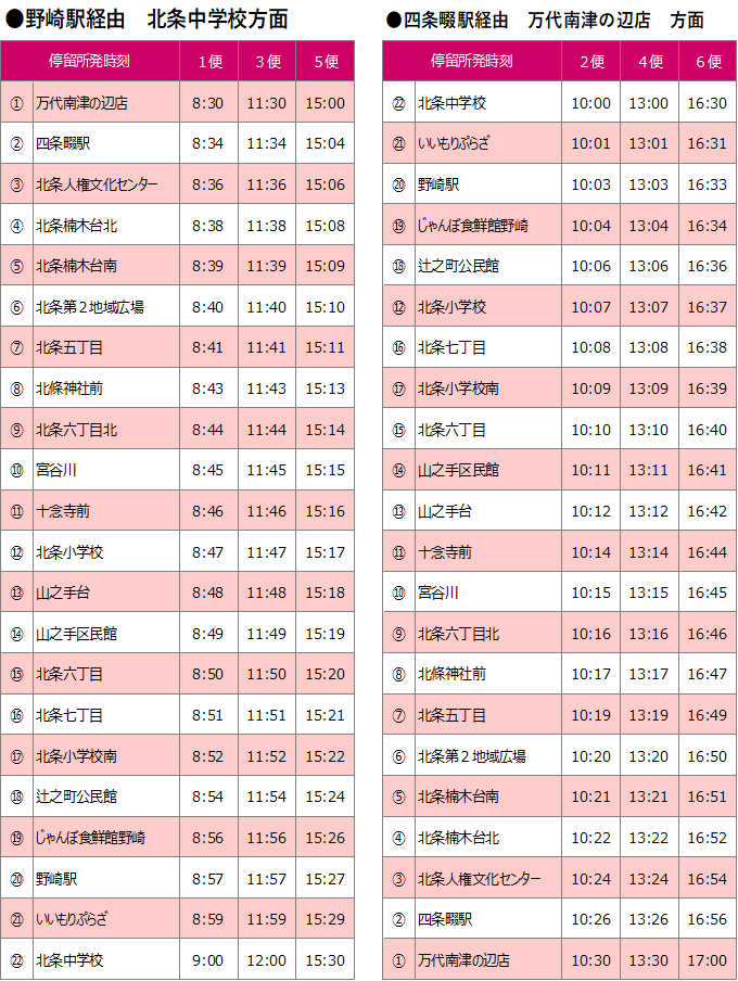 北条コースのダイヤ