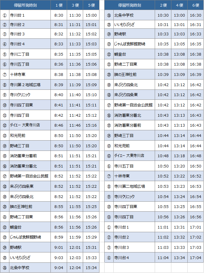 野崎・寺川コース　ダイヤ表
