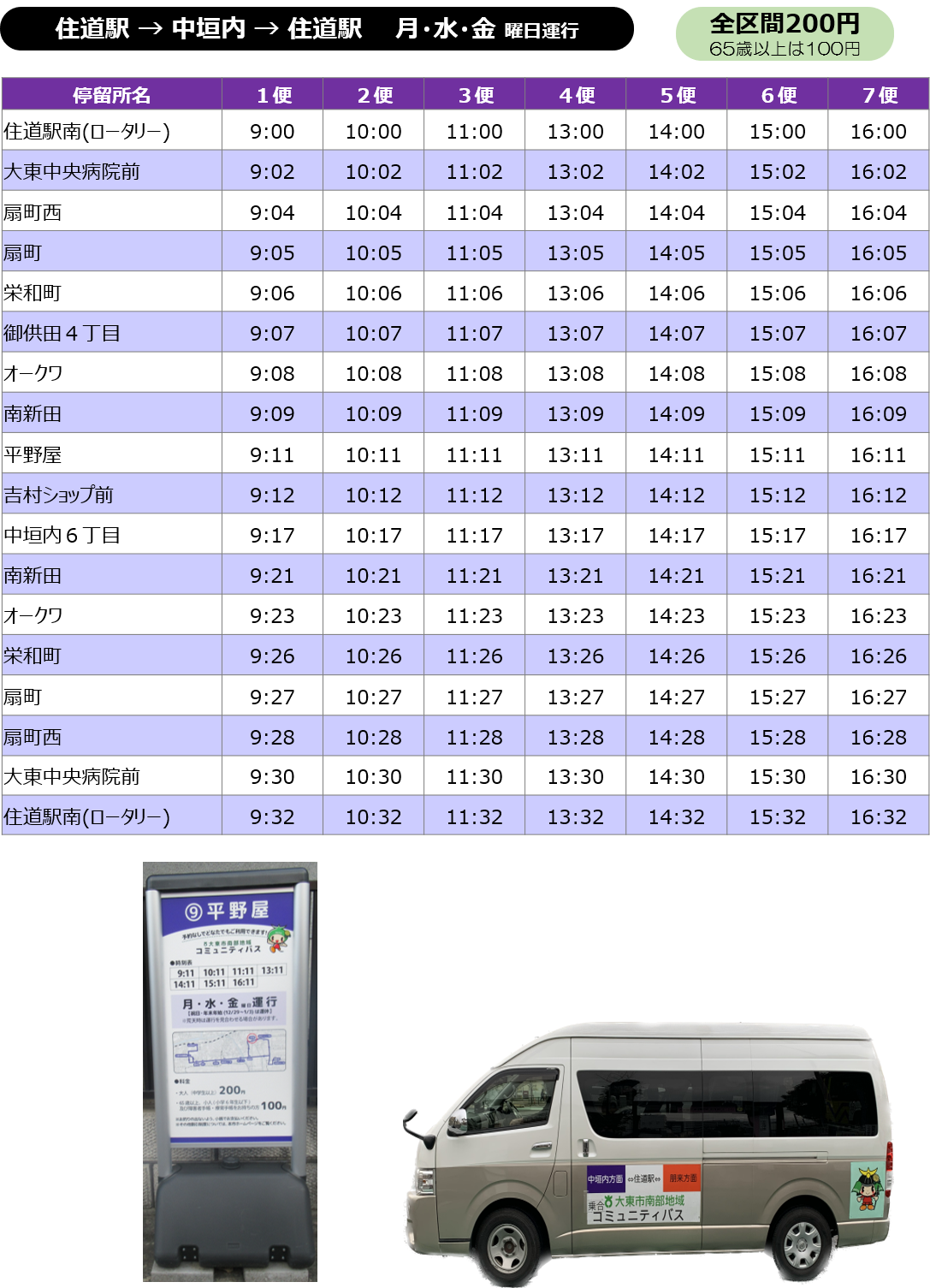 中垣内コースのダイヤ