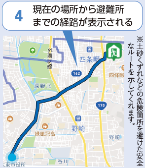 ４経路表示