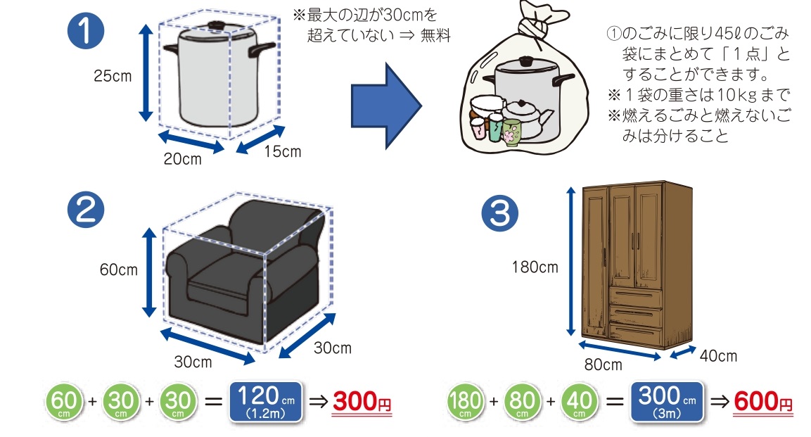 粗大ごみの測り方