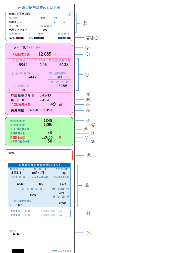 水道ご使用料等のお知らせのイメージ図