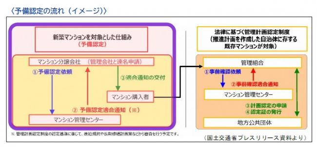 予備認定のイメージ