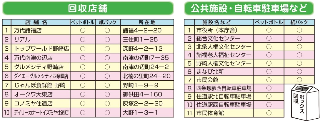 回収拠点