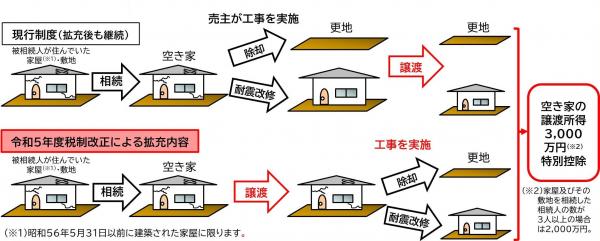 制度のイメージ