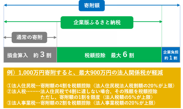 制度概要