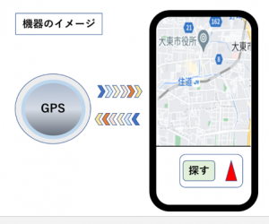 GPS機器のイメージです。