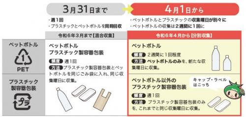 ペットボトルとプラスチックの分別収集表