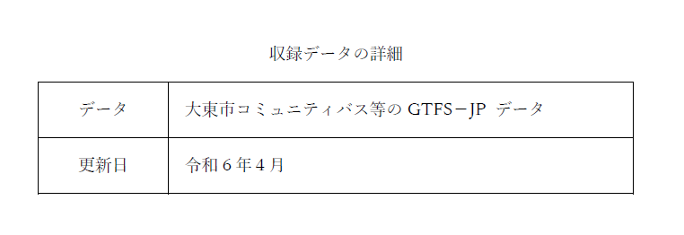 収録データの詳細