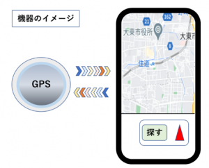 GPS機器のイメージです。