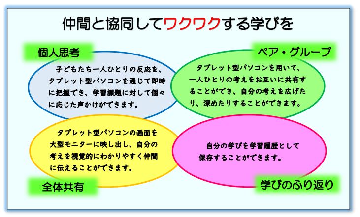 仲間と協同してワクワクする学びを