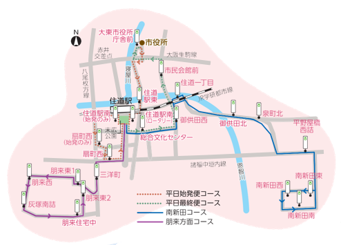 南新田コース