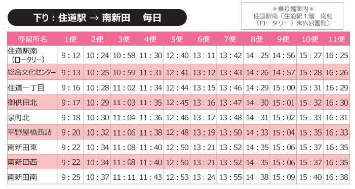 南新田下りダイヤ