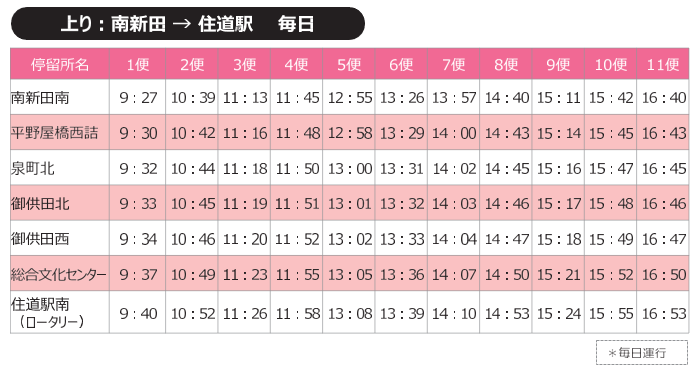 南新田（上り）ダイヤ