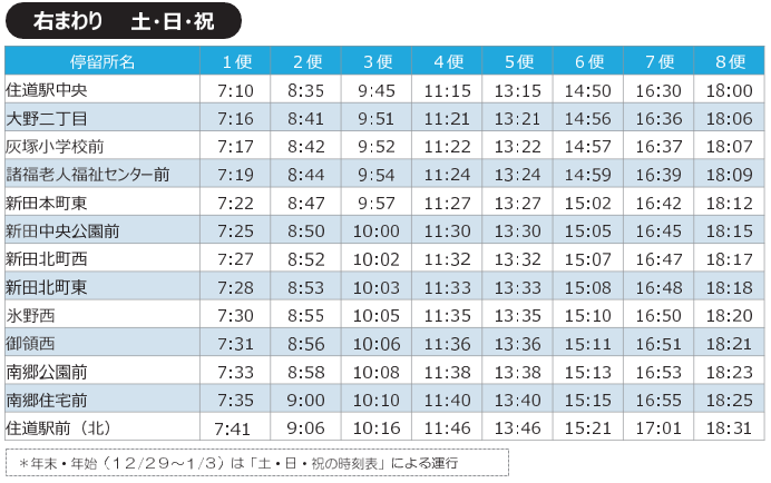 西部右回り土日祝
