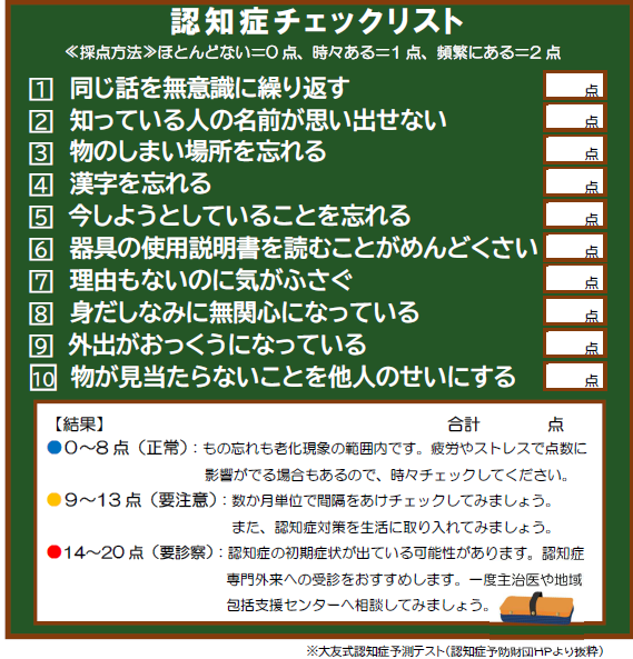 認知症のチェックリストです。