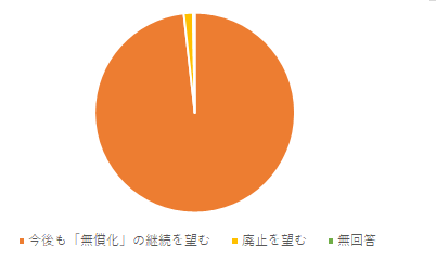 無償化