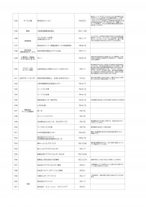 見守り協定の事業所です。