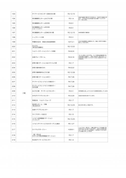 見守り協定の事業所です。