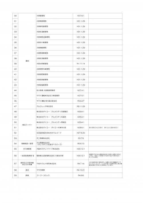 見守り協定の事業所です。