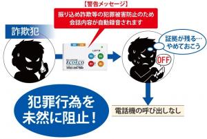 イメージ(振り込め詐欺電話撃退装置)